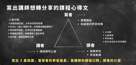 上課心得|如何寫出連講師都想轉分享的課程心得文？5個切點和3個地雷